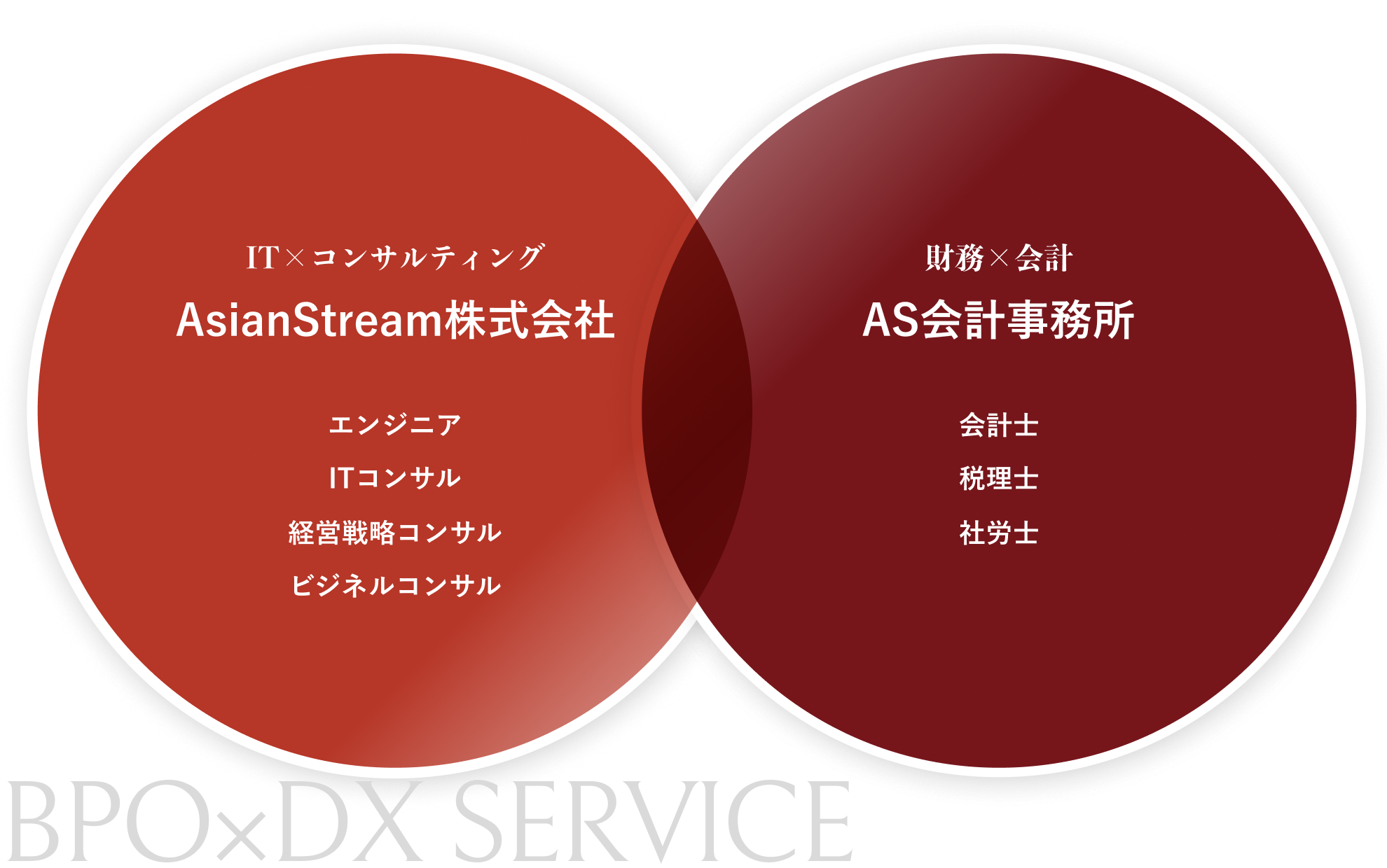 AsianStrem株式会社×AS会計事務所